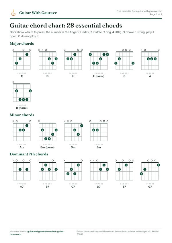 Preview of the Guitar Chord Chart PDF