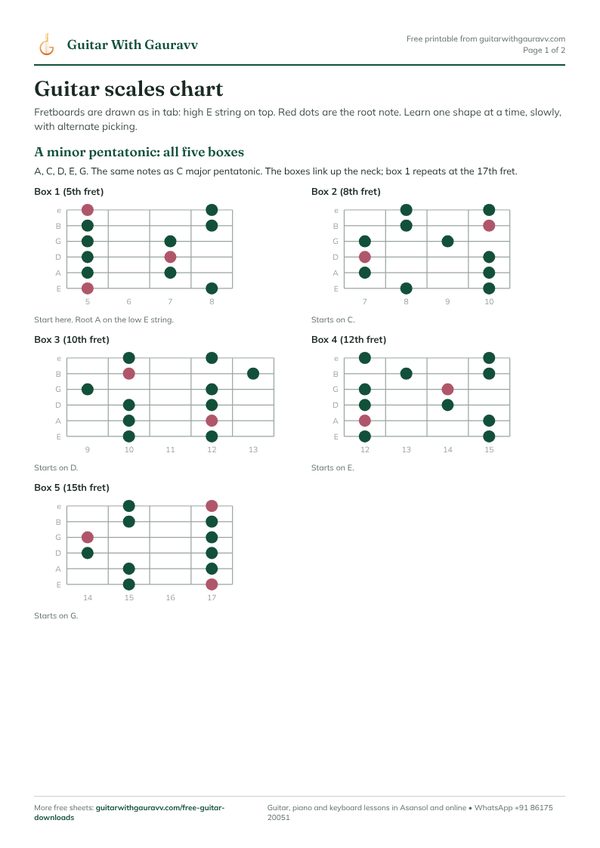 Preview of the Guitar Scales Chart PDF