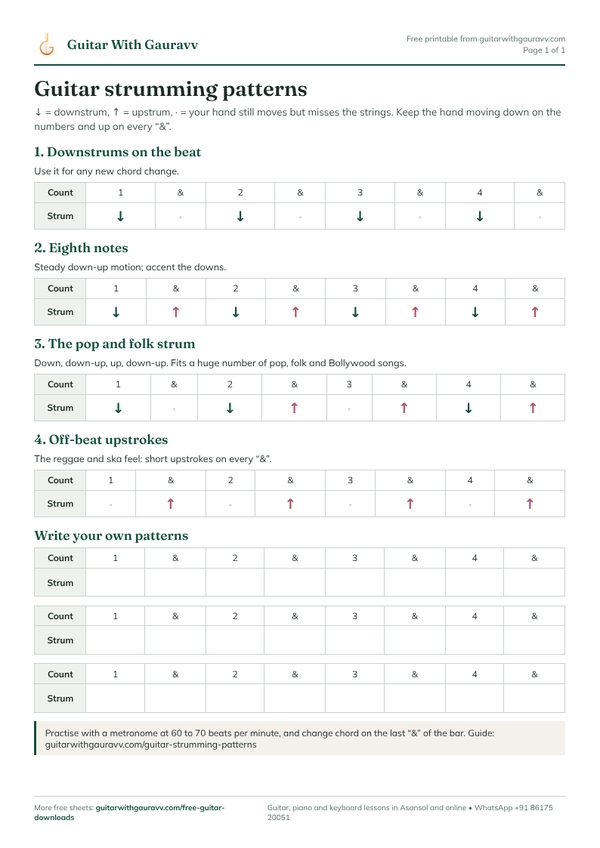 Preview of the Strumming Patterns Sheet PDF